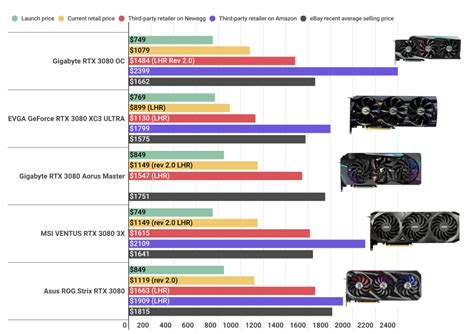 best gpus|gpu ranking 2023.